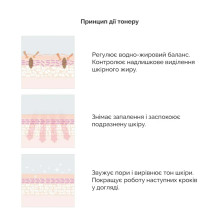 Dr.Ceuracle 5α Control Clearing Toner  Себорегулюючий тонер для обличчя «5-альфа контроль»