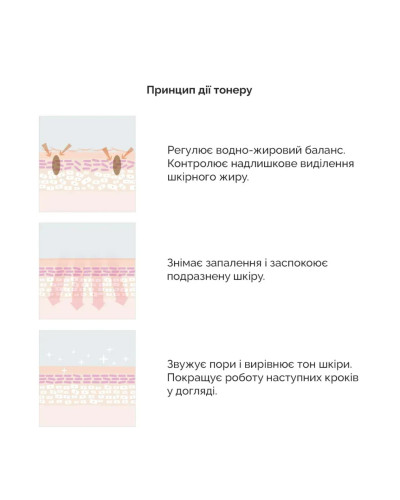 Dr.Ceuracle 5α Control Clearing Toner Себорегулюючий тонер для обличчя «5-альфа контроль»