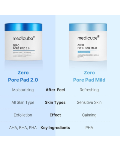 Корейські тонер-пади Medicube Zero Pore Pad 2.0 для очищення пор і себуму 70 шт