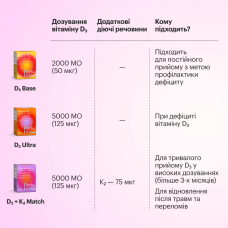 Perla Helsa Vitamin D3 + K2 Match 5000 IU Витамин D3 из K2 для иммунитета, костей и сердца – 60 капсул