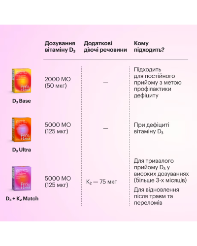 Витамин D3 из K2 для иммунитета, костей и сердца Perla Helsa Vitamin D3 + K2 Match 5000 IU
