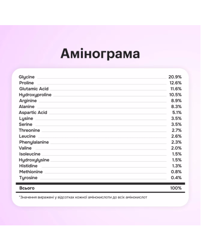 Коллаген Нектар со вкусом лесных ягод — Perla Helsa Collagen Nectar Wild Berries