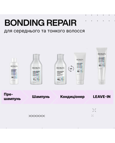 Відновлення волосся перед миттям Redken Acidic Bonding Intensive Treatment 150 мл 