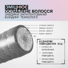 REDKEN Acidic Bonding Concentrate Кондиціонер для відновлення пошкодженого волосся 500 мл