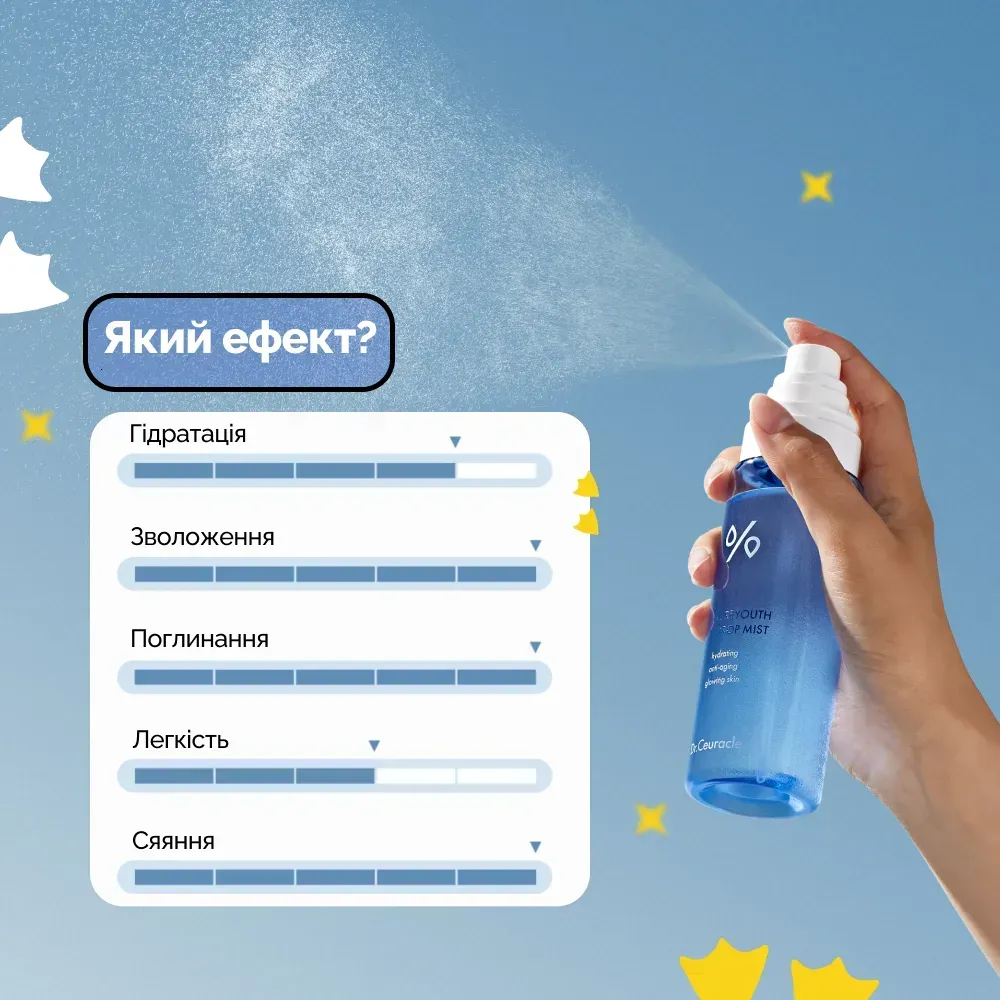 Dr.Ceuracle Hyal Reyouth Oil Drop Mist Двофазний зволожуючий міст з гіалуроновою кислотою